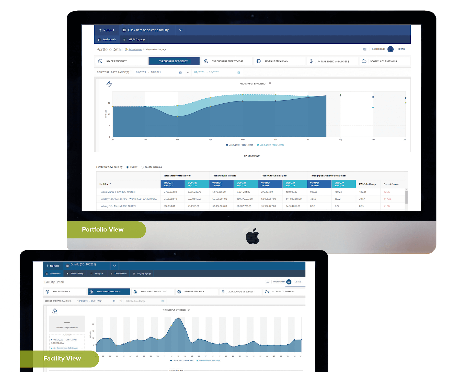 Optimize Production & Energy Usage Simultaneously