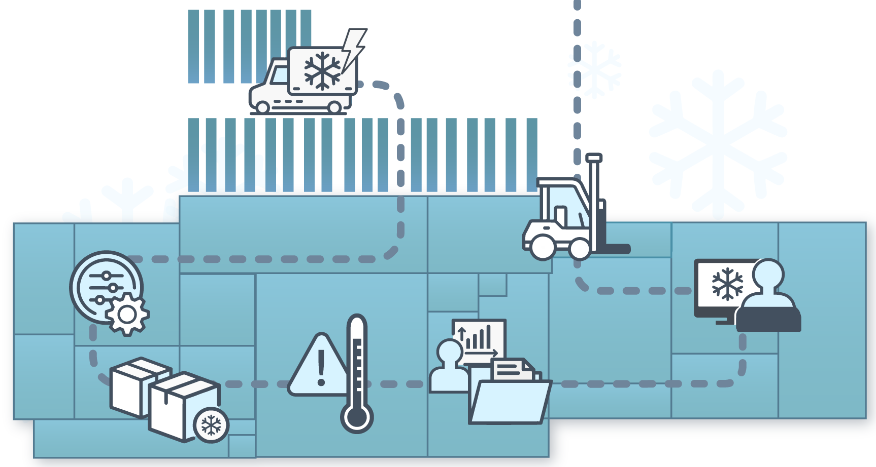 ColdOS cold supply chain infographic